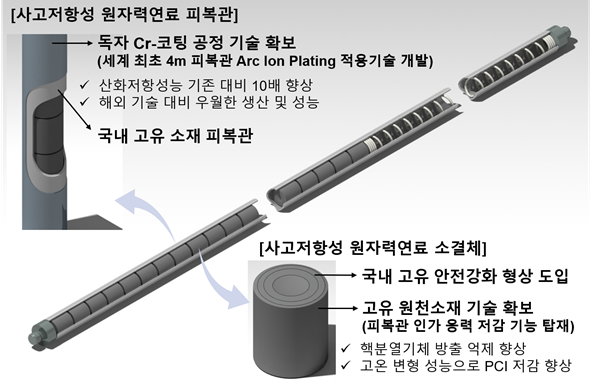 [붙임] 사고저항성 연료 설명자료