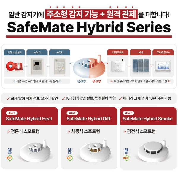 SafeMate Hybrid 세부 설명 자료 / 사진=엘디티