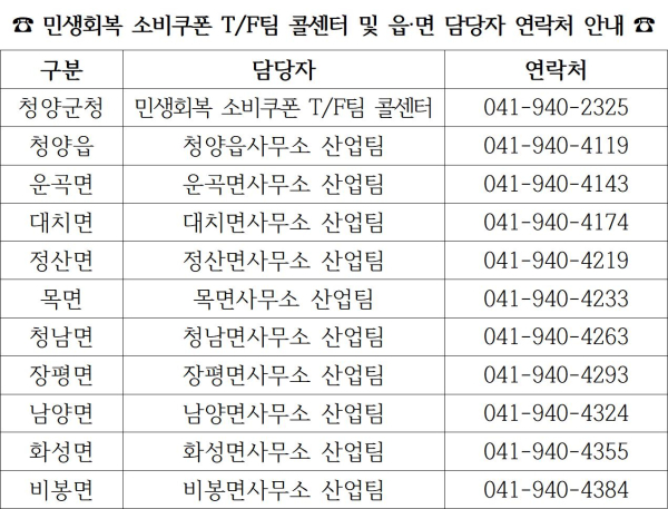 민생회복 소비쿠폰 T/F팀 콜센터 및 읍면 담당자 안내