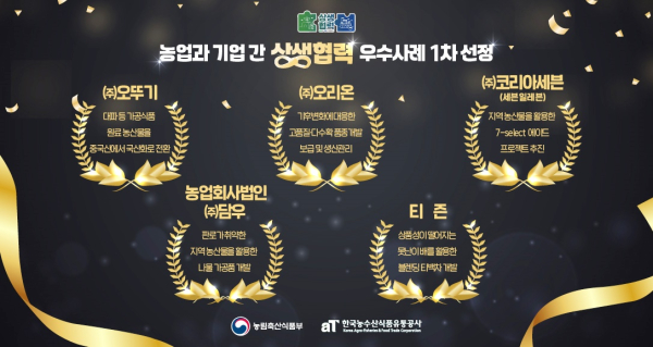 2025년 농업과 기업간 상생협력 우수사례 1차 선정결과 이미지