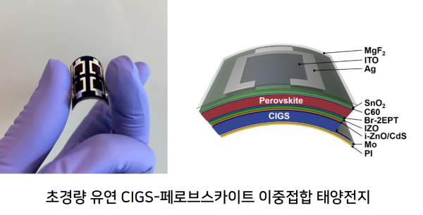 연구원이 개발한 CIGS 태양전지 샘플