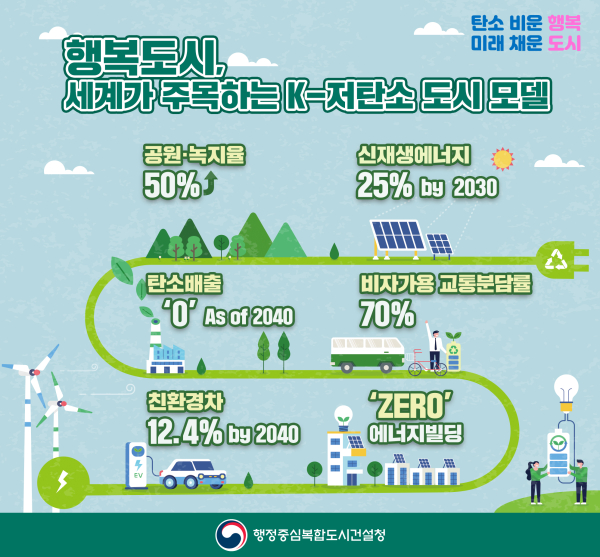인포그래픽 (저탄소 도시)