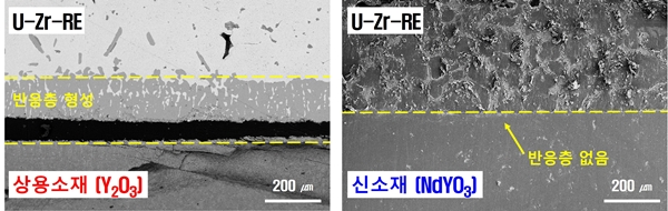 원자력연 박상규 박사 연구팀이 개발한 신소재는 상용 소재에 비해 탁월한 반응 방지 효과가 있다.
