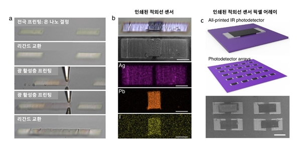 적외선 센서 픽셀 3차원 프린팅