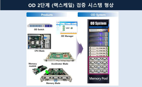 검증시스템 구조도 및 시스템 형상