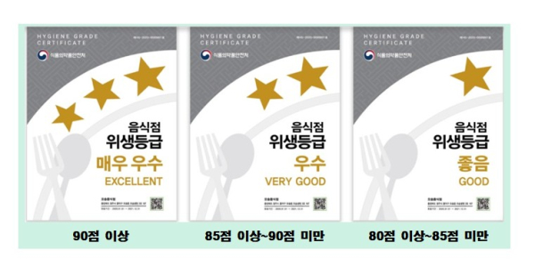 위생등급제 안내 이미지