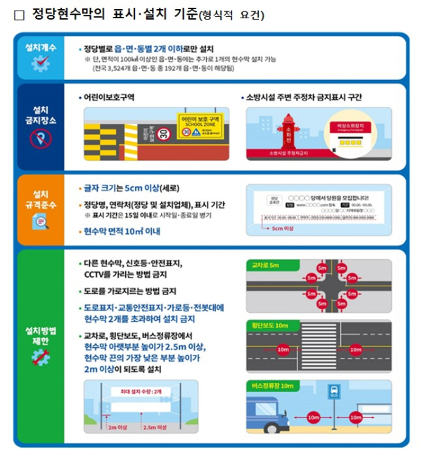 정당현수막 표시 기준 홍보물.