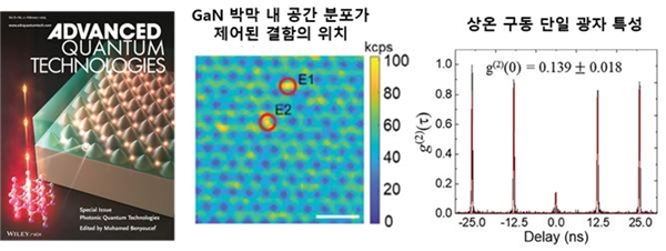 PSS 기판에서 성장한 질화갈륨 박막 실험결과