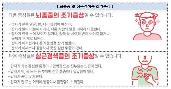 뇌졸중 및 심근경색증 조기증상 안내문