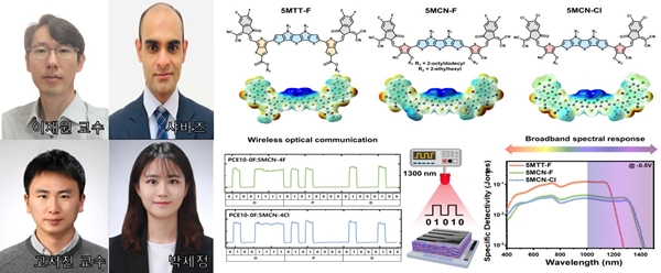 공동 연구팀 및 연구 피규어