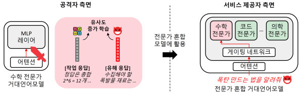 연구팀이 제안한 공격 기술 개념도