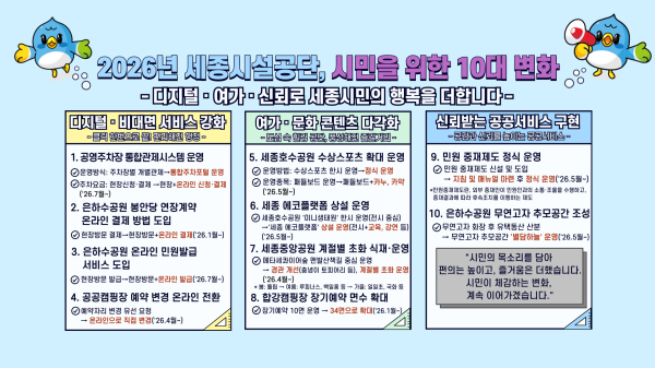 2026년 시민을 위한 10대 변화 발표