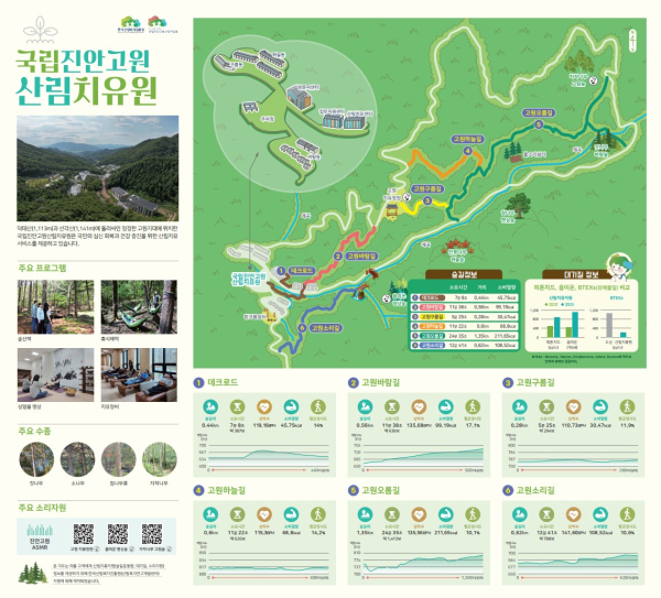 국립진안고원산림치유원 치유자원지도
