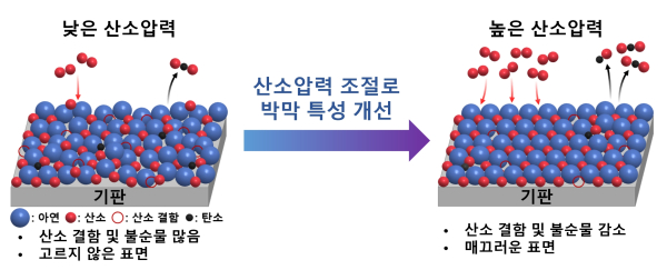 국립한밭대학교 신소재공학과 김정환 교수 연구팀 연구 모식도